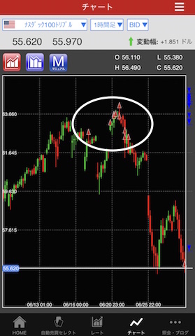 トライオートETF