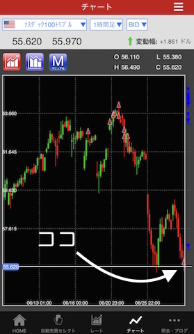 トライオートETF