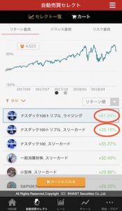 トライオートETF