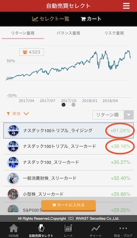 トライオートETF