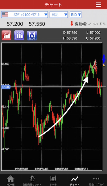 トライオートETF