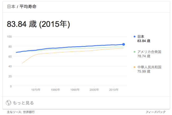 平均寿命