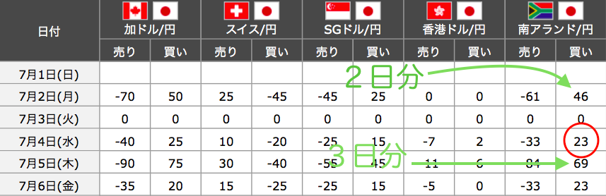 GMOプライム,南アフリカランド,スワップ