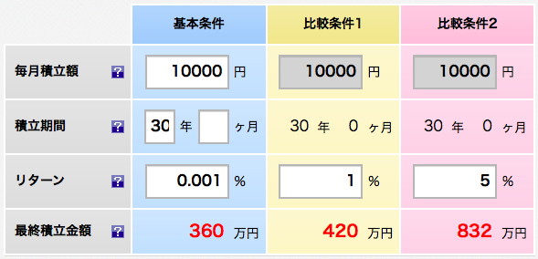 積み立て,運用