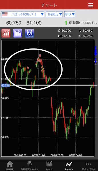 トライオートETF