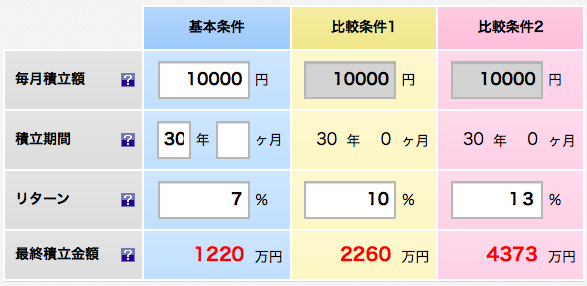 複利計算,積み立て