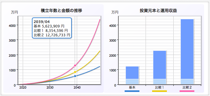 複利計算,積み立て