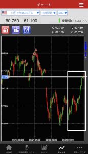 トライオートETF