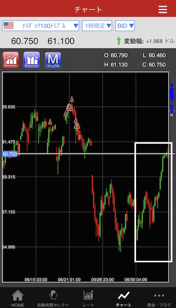 トライオートETF