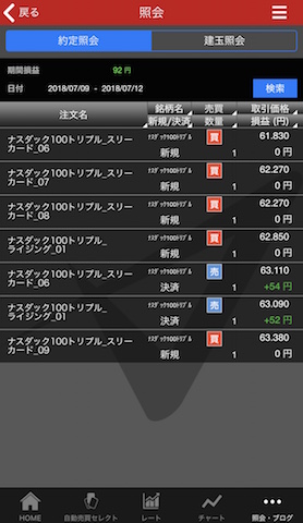 トライオートETF