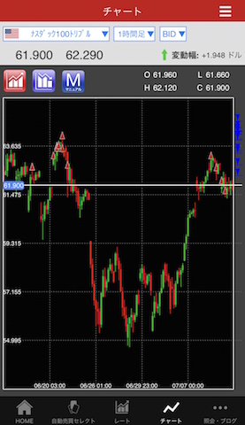 トライオートETF