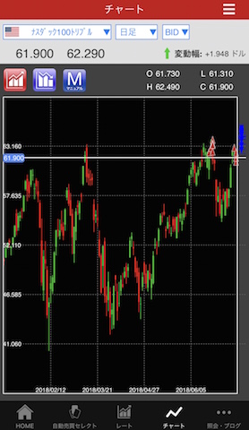 トライオートETF