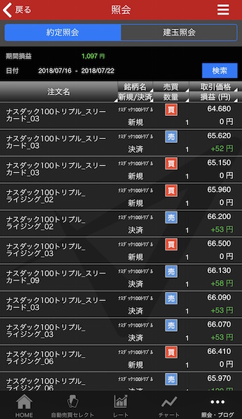 トライオートETF