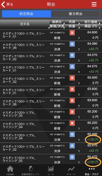 トライオートETF