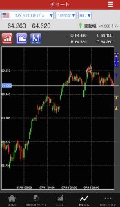 トライオートETF