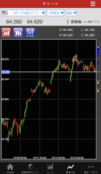 トライオートETF