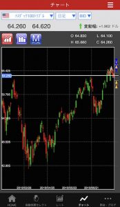 トライオートETF