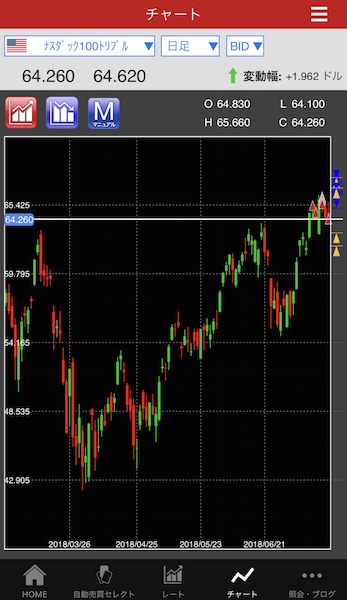 トライオートETF