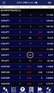 ヒロセ通商,南アフリカランド