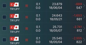 みんなのFX,スワップ