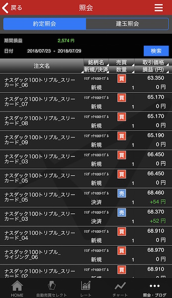 トライオートETF