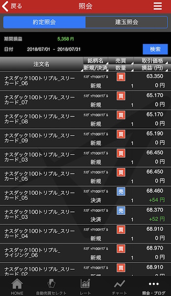 トライオートETF