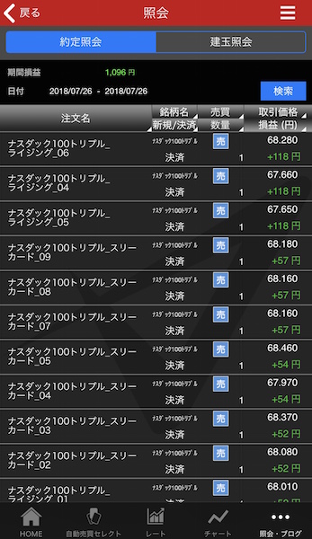 トライオートETF