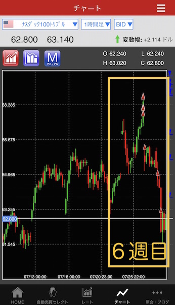 トライオートETF