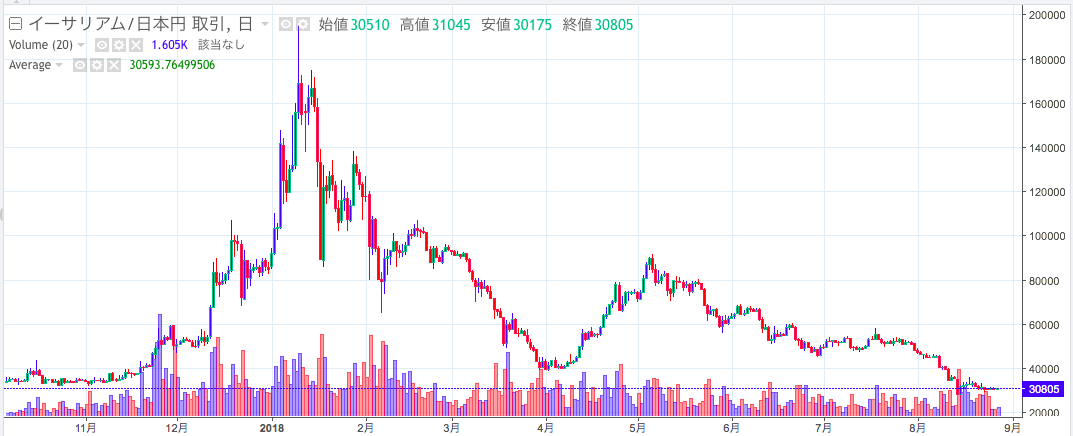 仮想通貨,資産