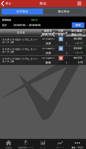 トライオートETF