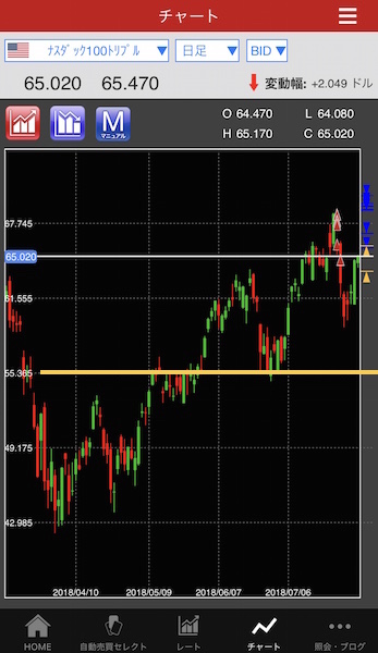 トライオートETF