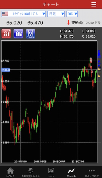 トライオートETF