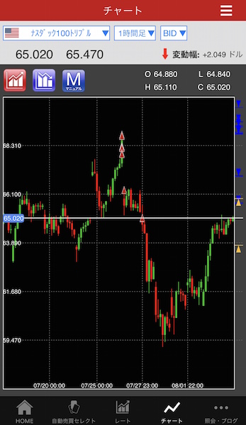 トライオートETF