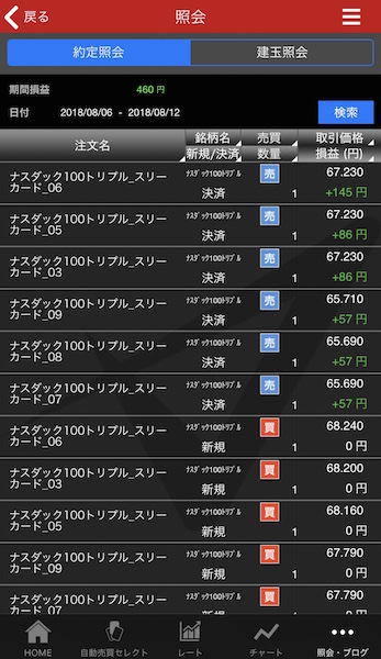 トライオートETF