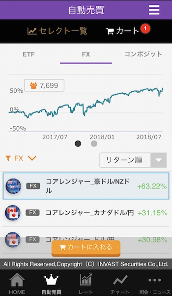 トライオートFX