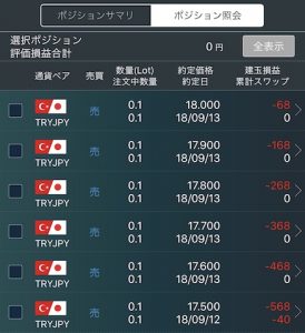 トルコリラ,両建て