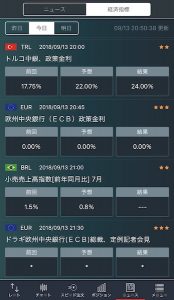 トルコ,政策金利