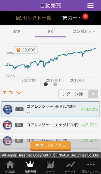 トライオートFX,結果