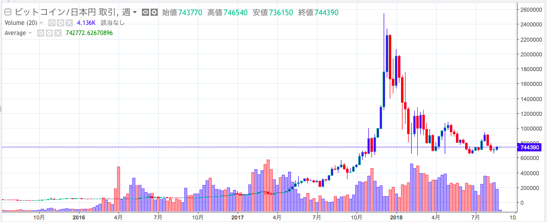 仮想通貨,資産