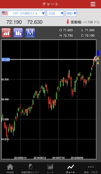 トライオートETF