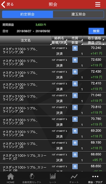 トライオートETF