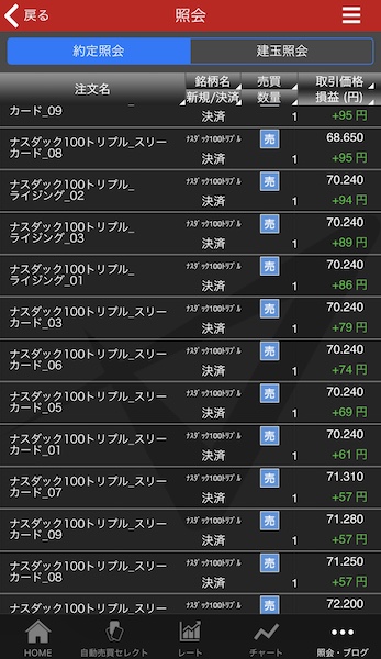 トライオートETF