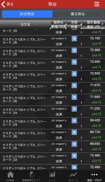 トライオートETF