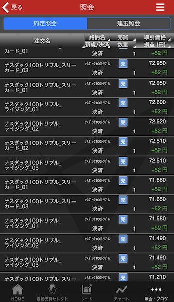 トライオートETF