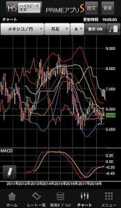 メキシコペソ,積立