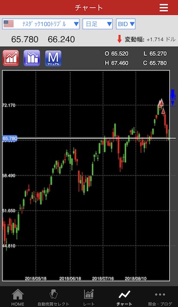 トライオートETF