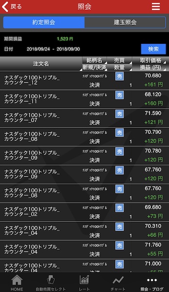 トライオートETF,カウンター,結果