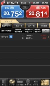 トルコリラ,売り