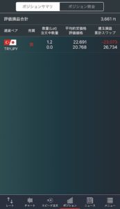 トルコリラ,売り