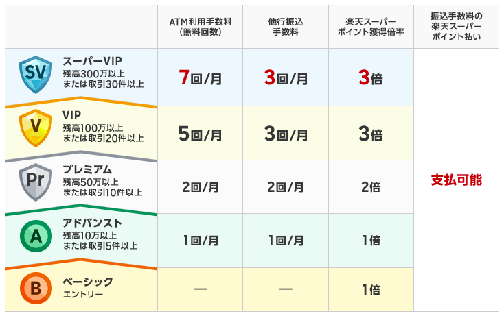 楽天銀行